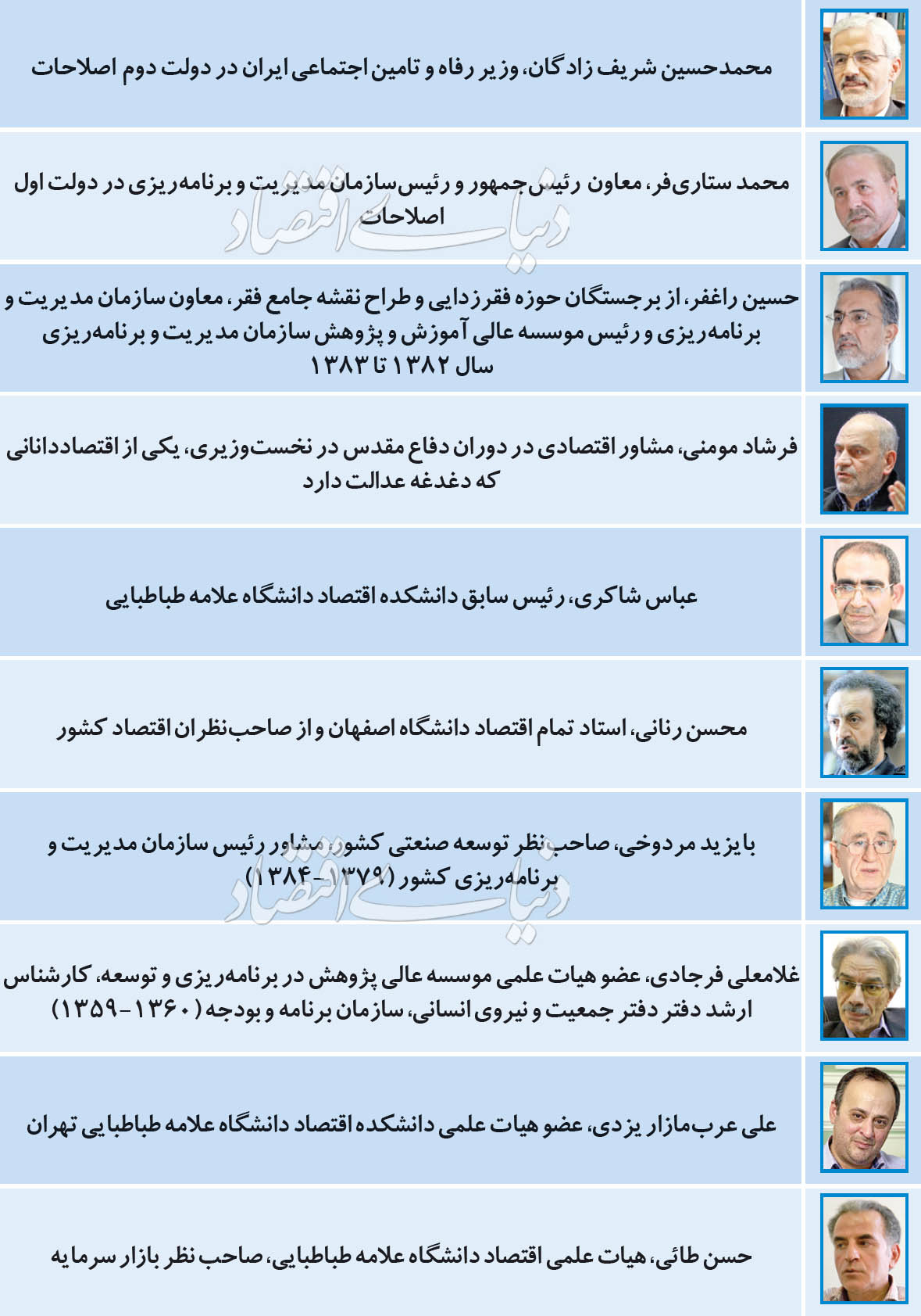 تحلیل انتخاباتی اقتصاددانان