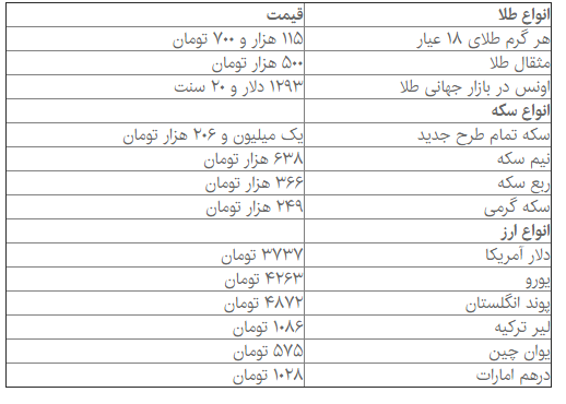افزایش قیمت طلا در بازار افزایش قیمت طلا در بازار