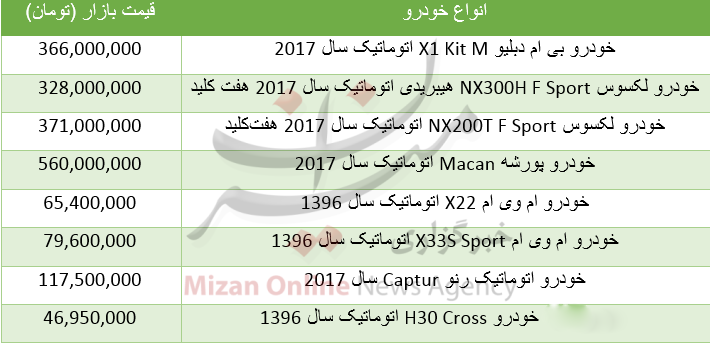 قیمت خودرو های نیم شاسی قیمت خودرو های نیم شاسی
