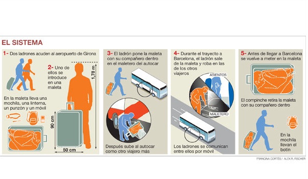 عجیب‌ترین چیزهایی که در هواپیما کشف شد!