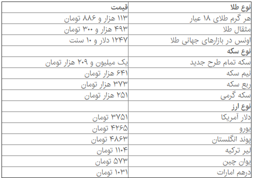 سکه ۱۱ هزار تومان ارزان شد سکه ۱۱ هزار تومان ارزان شد