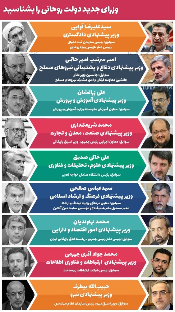 وزرای جدید دولت روحانی را بشناسید وزرای جدید دولت روحانی را بشناسید