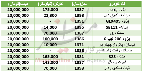 با ۲۰میلیون تومان چه خودروهایی می‌توان خرید؟