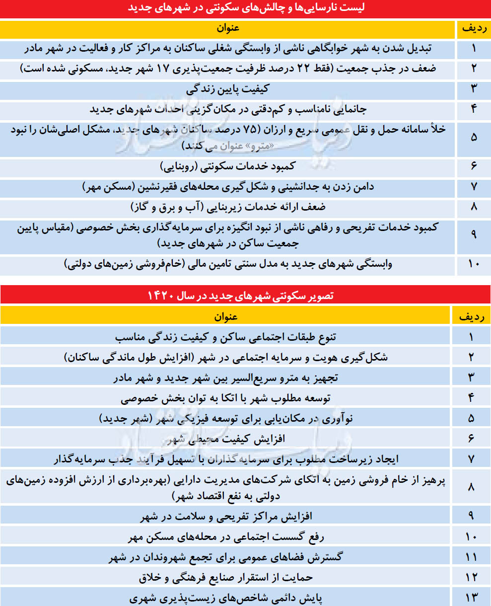 خواب‌زدایی از شهرهای جدید