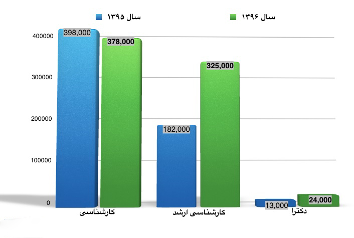 پشت پرده اعتراض به نتایج کنکور پشت پرده اعتراض به نتایج کنکور