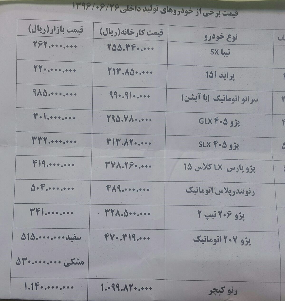 قیمت جدید انواع خودروهای داخلی در بازار قیمت جدید انواع خودروهای داخلی در بازار
