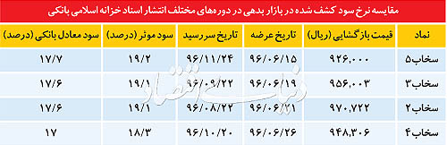 پایان توهم در بازار بدهی پایان توهم در بازار بدهی