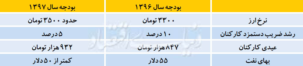 رمزگشایی از اقتصاد ۹۷