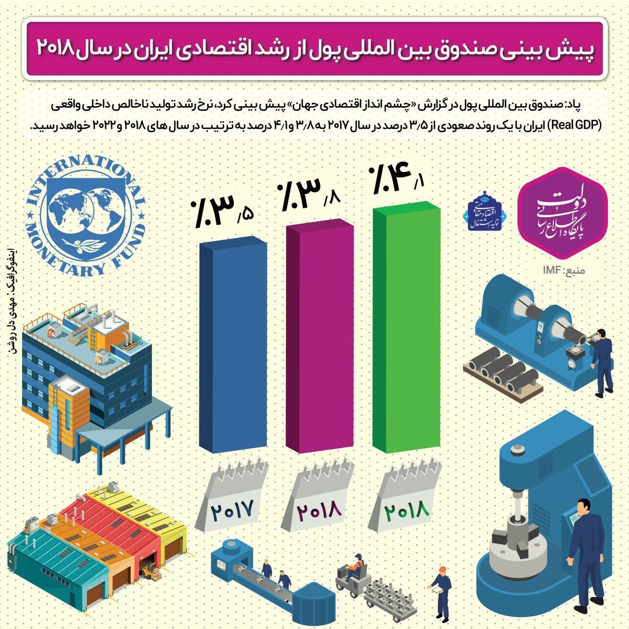 پیش‌بینی صندوق‌بین‌المللی‌پول از رشد ایران