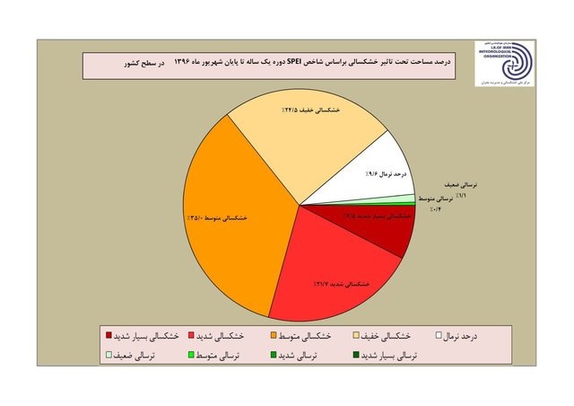 خشکسالی بسیار شدید در ۱۲ استان ایران خشکسالی بسیار شدید در ۱۲ استان ایران