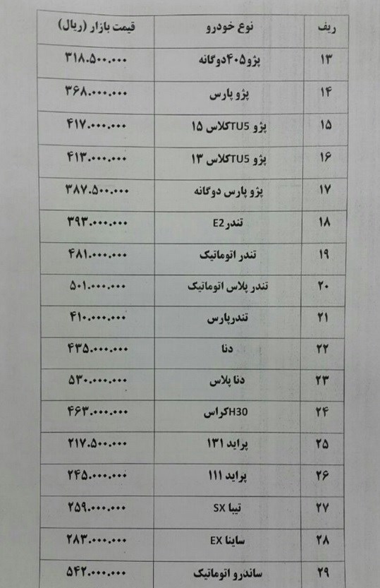 پراید ۷۰۰ هزار تومان در بازار گران شد پراید ۷۰۰ هزار تومان در بازار گران شد