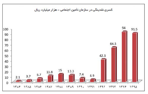 خطر بیخ گوش اقتصاد ایران