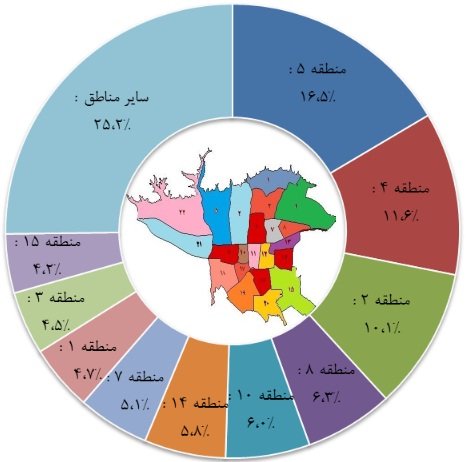 در بازار خرید و فروش مسکن چه میگذرد؟ در بازار خرید و فروش مسکن چه میگذرد؟