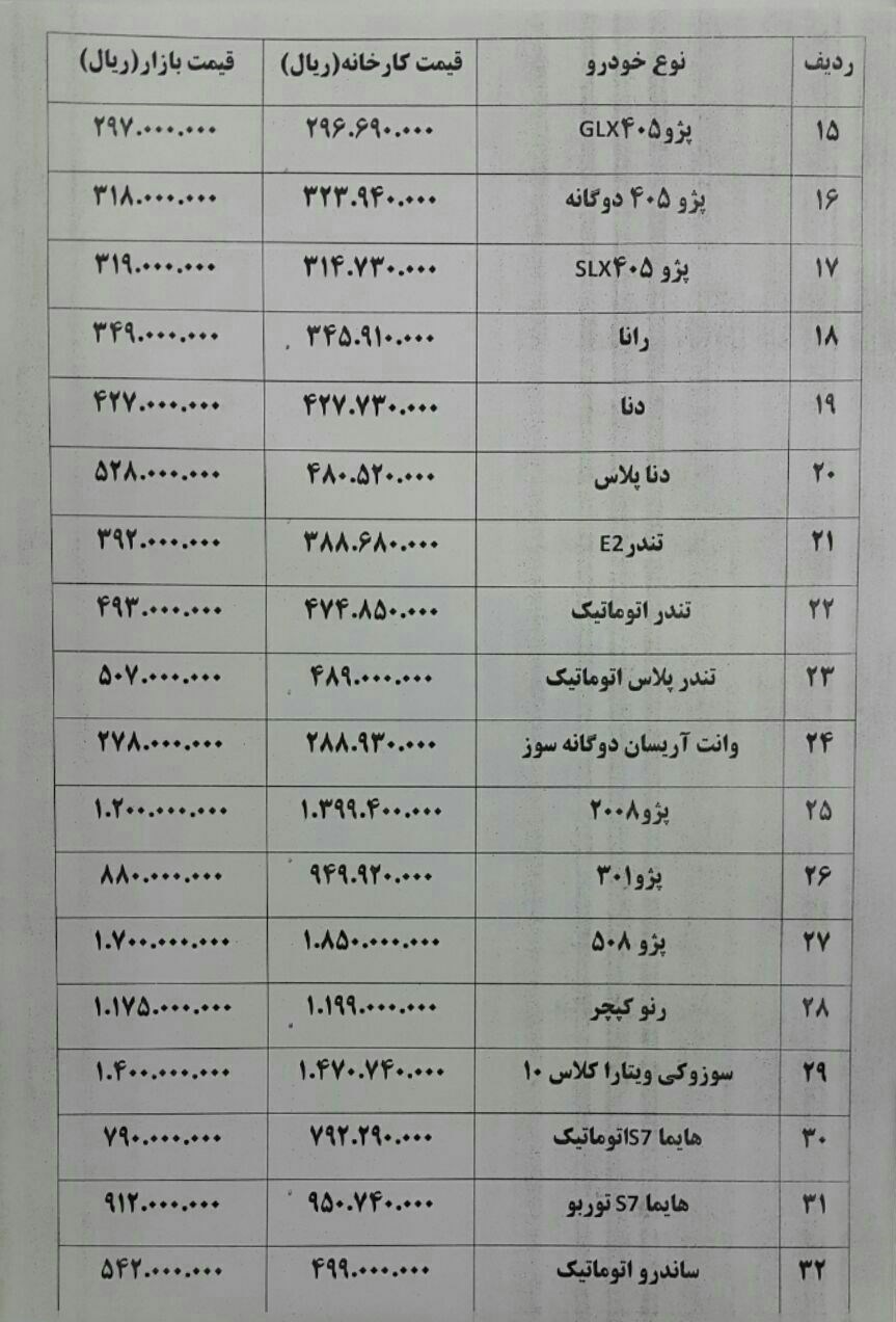 قیمت های جدید انواع خودرو در بازار امروز قیمت های جدید انواع خودرو در بازار امروز
