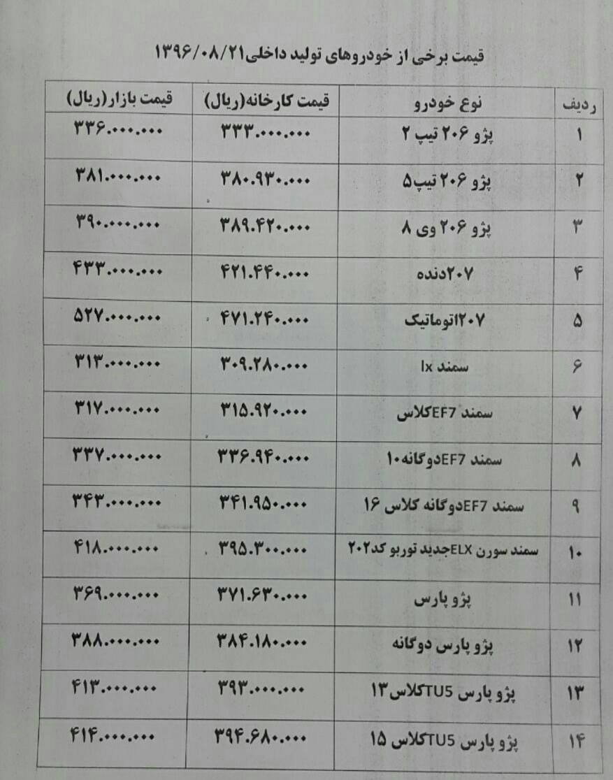 قیمت های جدید انواع خودرو در بازار امروز قیمت های جدید انواع خودرو در بازار امروز