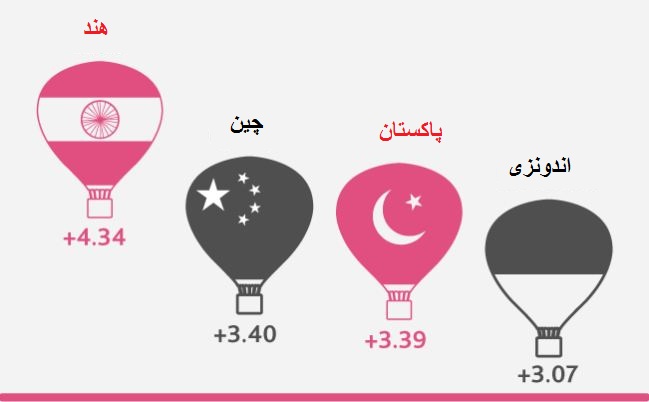 گزارش موسسه لگاتوم از شاخص کامیابی سال 2017