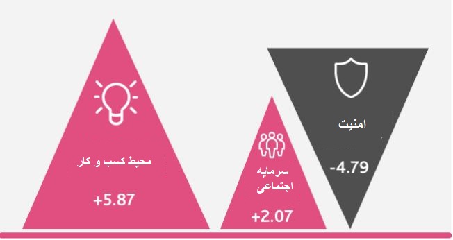 گزارش موسسه لگاتوم از شاخص کامیابی سال 2017