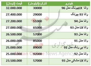 قیمت خودرو رانا در بازار