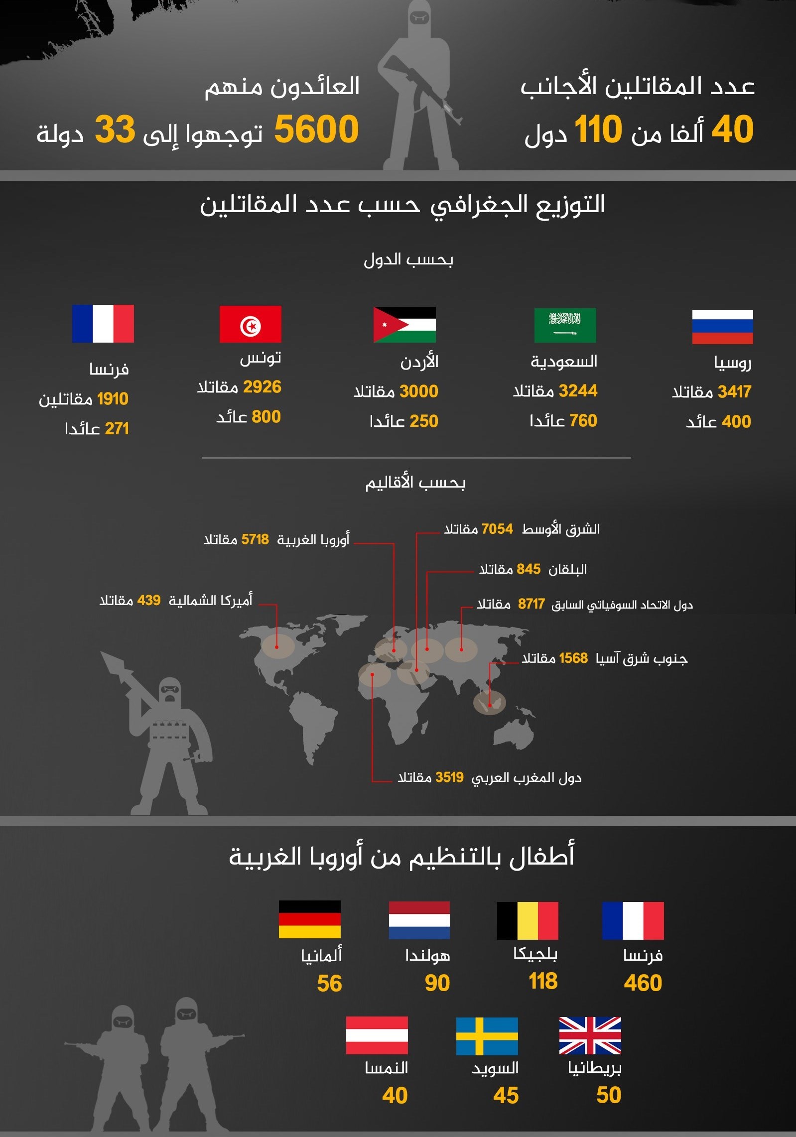داعشیها به کدام کشورها فرار کردهاند؟ داعشیها به کدام کشورها فرار کردهاند؟