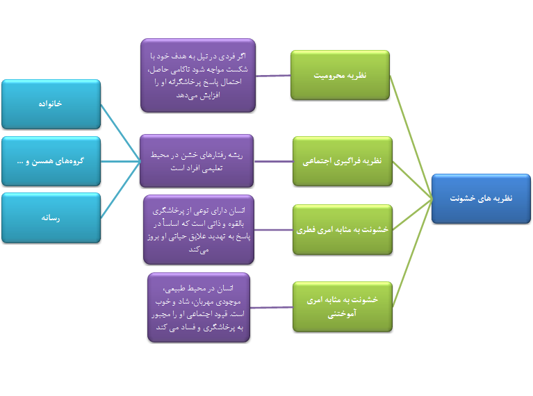 جنس لطیف یا خشن؟!