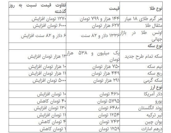 دلار نزولی شد