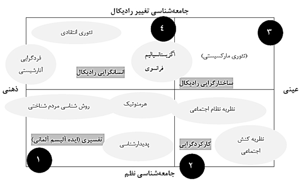 نقدی بر راهکارهای مواجهه با تحولات اجتماعی نقدی بر راهکارهای مواجهه با تحولات اجتماعی