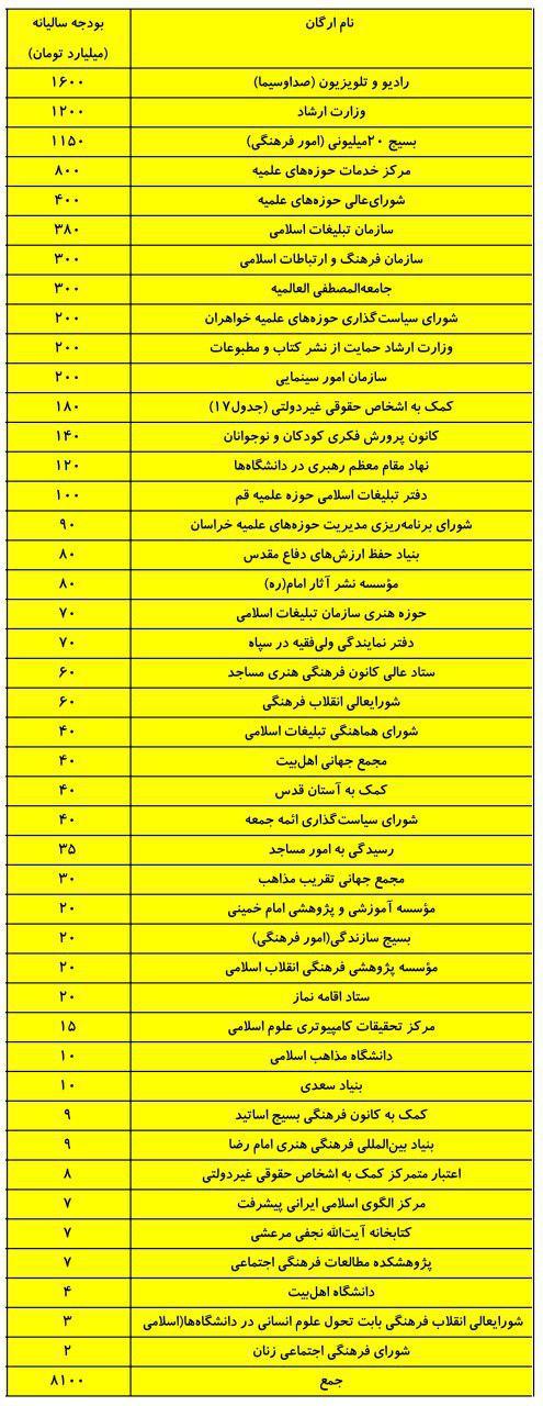 نامه زیباکلام به امام جمعه تهران