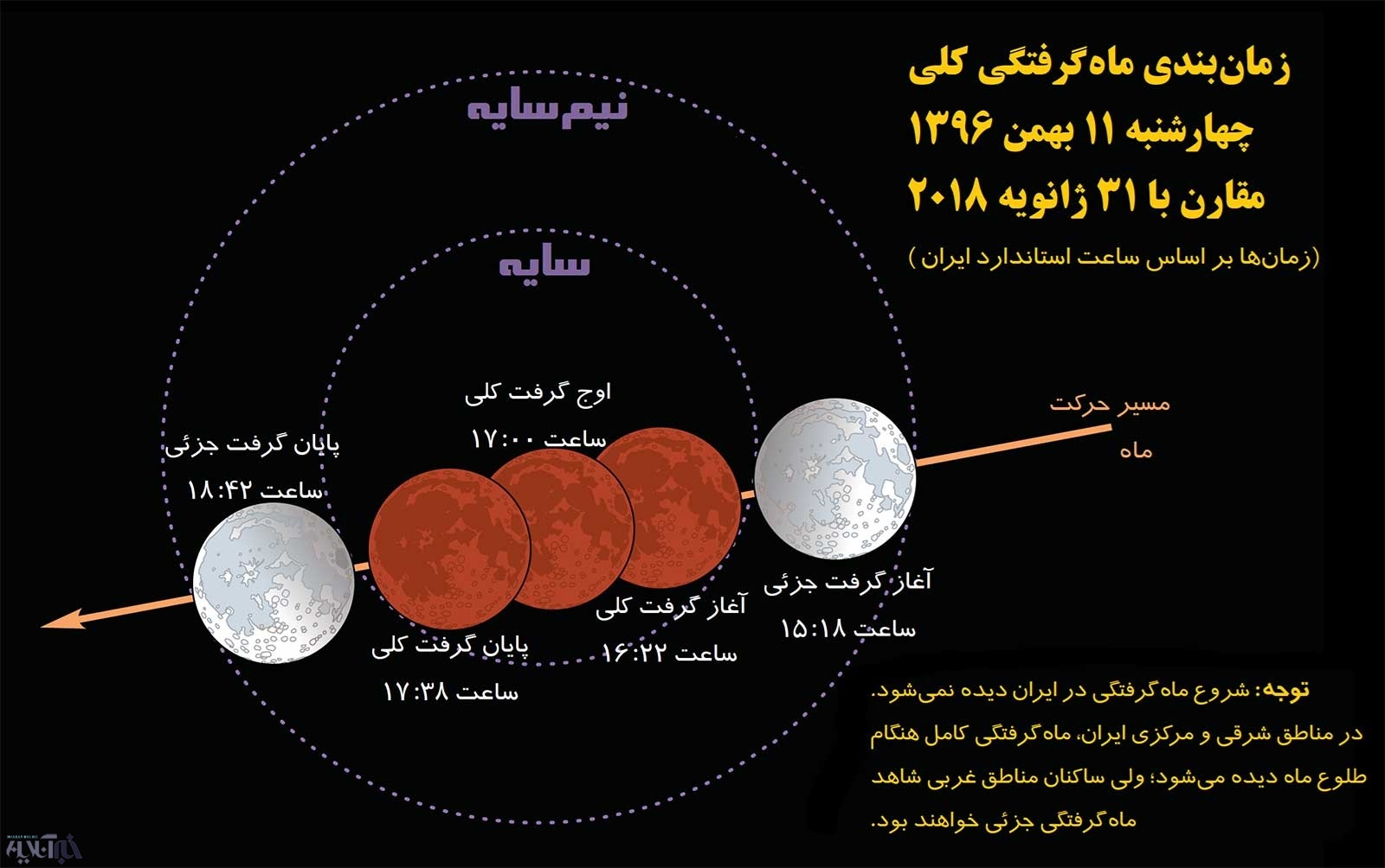 مشخصات ماه‌گرفتگی امشب