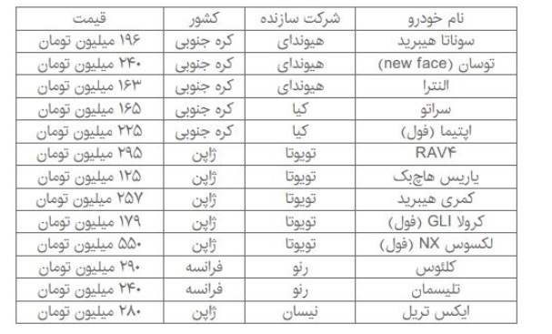 خودرویی که ۷۰ میلیون تومان افزایش قیمت داشت
