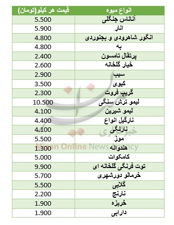 نرخ انواع میوه در میادین