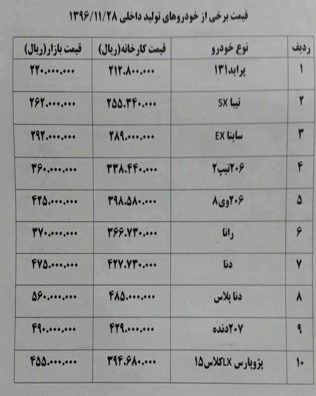 (قیمت) خودروی داخلی باز هم گران شد