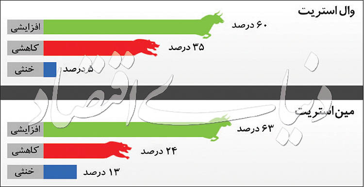 هفته نبرد طلا و دلار