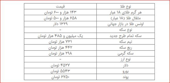 نرخ دلار به حدود ۴۵۰۰ تومان رسید