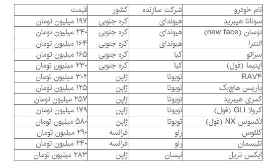 ثبات در بازار خودروهای وارداتی