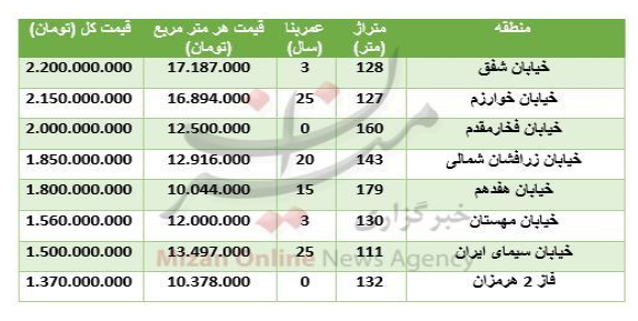 نرخ آپارتمان در منطقه شهرک غرب