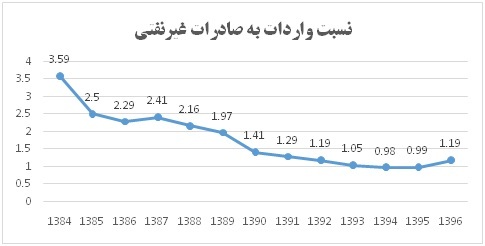 تجارت در قاب سیاستگزاری تجارت در قاب سیاستگزاری