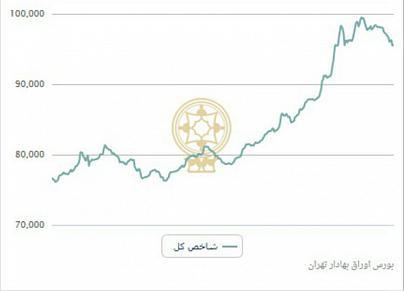 بازندگان و برندگان اقتصاد سال ۹۶