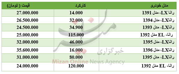 برای خرید خودروی رانا چقدر باید هزینه کرد؟
