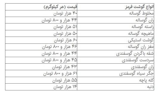 گوشت گران شد