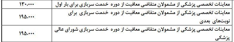 شرایط معافیت از سربازی در سال97