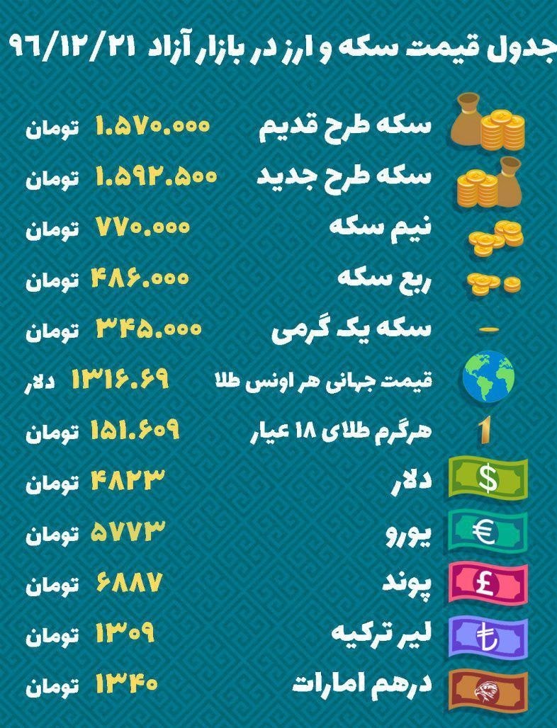 بازگشت التهاب به بازار ارز