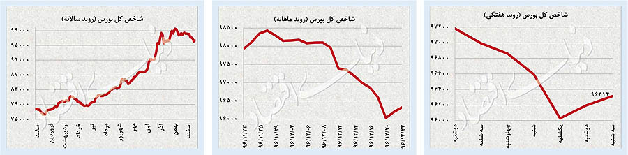 سکه در اوج تاریخی