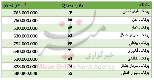 برای خرید آپارتمان در پونک چقدر باید پرداخت کرد؟