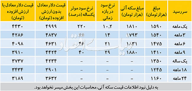 سیگنال سکه به انتظارات