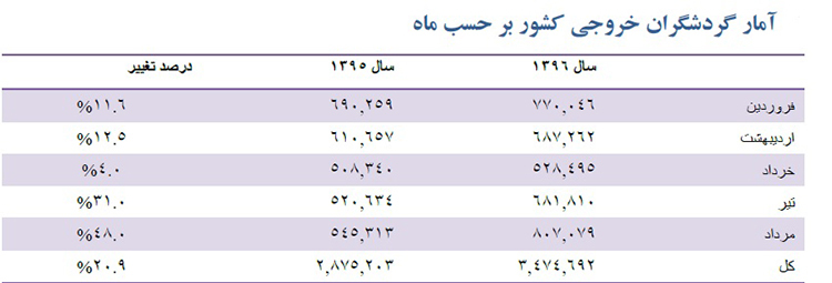 تیتر موقت تیتر موقت