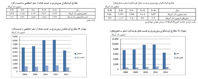 تیتر موقت تیتر موقت