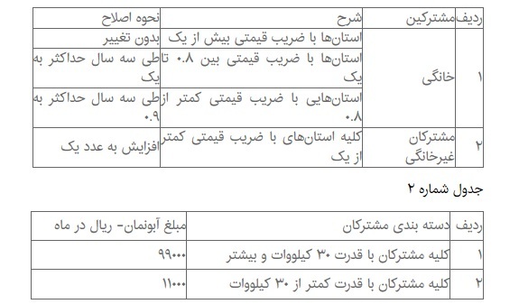 افزایش قیمت آب و برق از ابتدای اردیبهشت