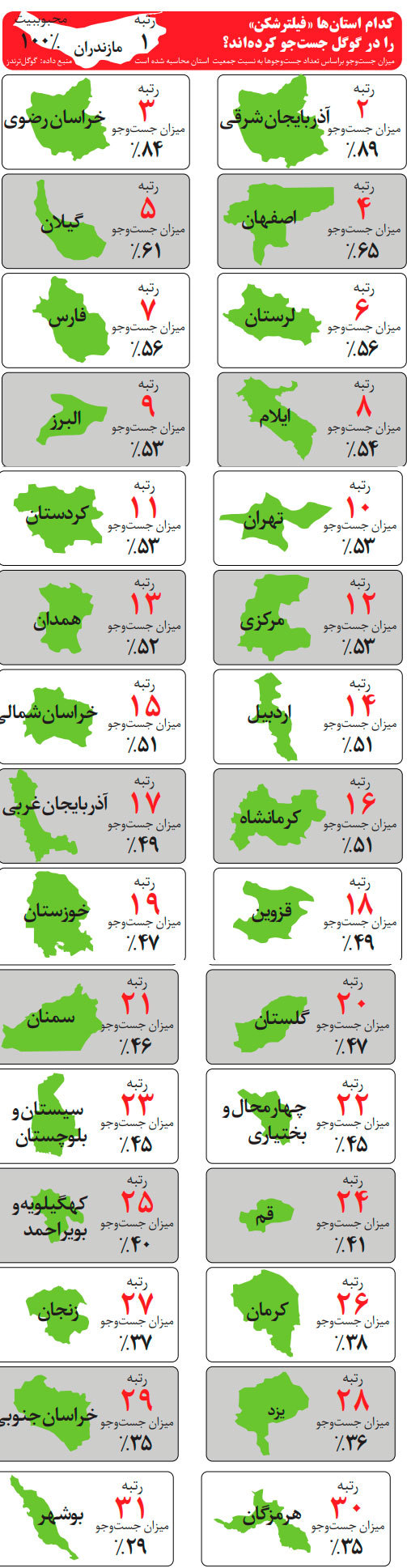 میزان سرچ 