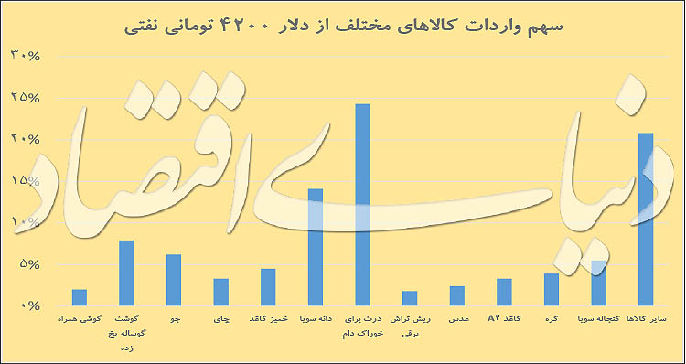 سیاهه برندگان دلا‌ر ۴۲۰۰