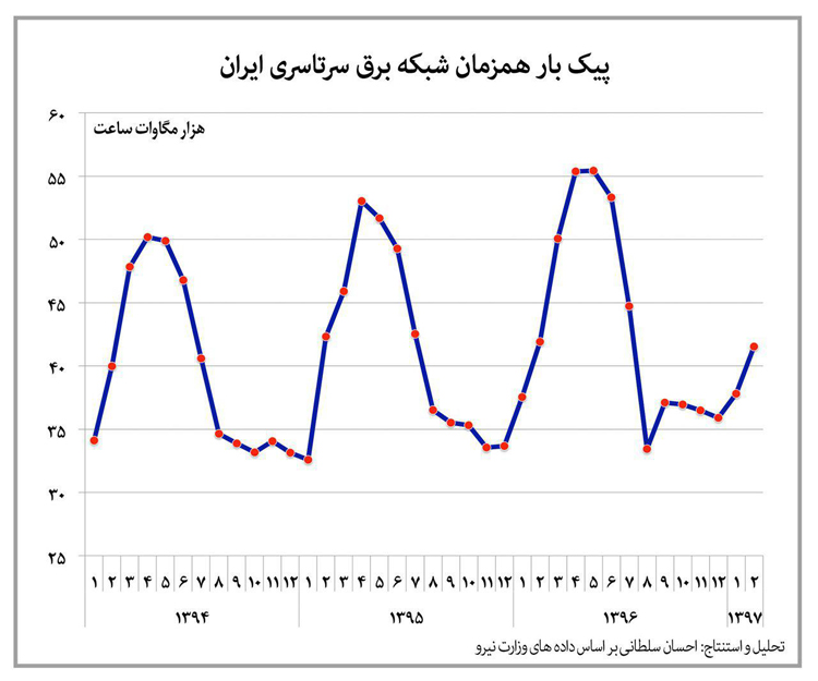 آیا بحران برق هم جدی است؟ آیا بحران برق هم جدی است؟